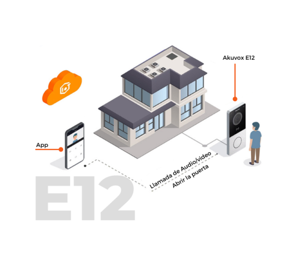 Kit videoportero smart E12S + Receptor monitor táctil 7" C313N + APP| casa - oficina | - Imagen 2